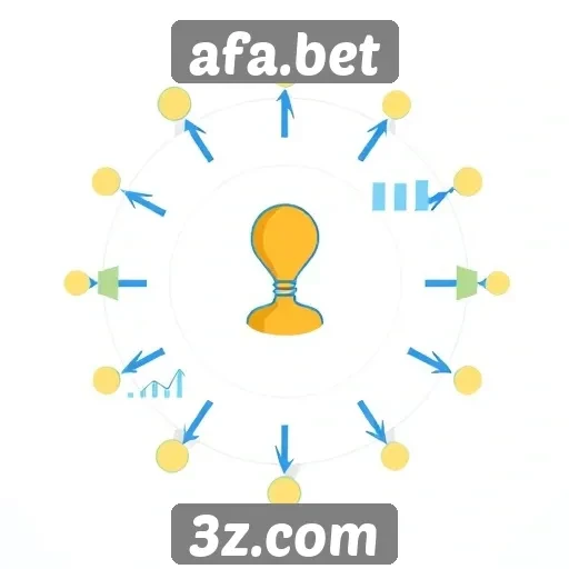 Estudo sobre atendimento ao cliente na afa.bet